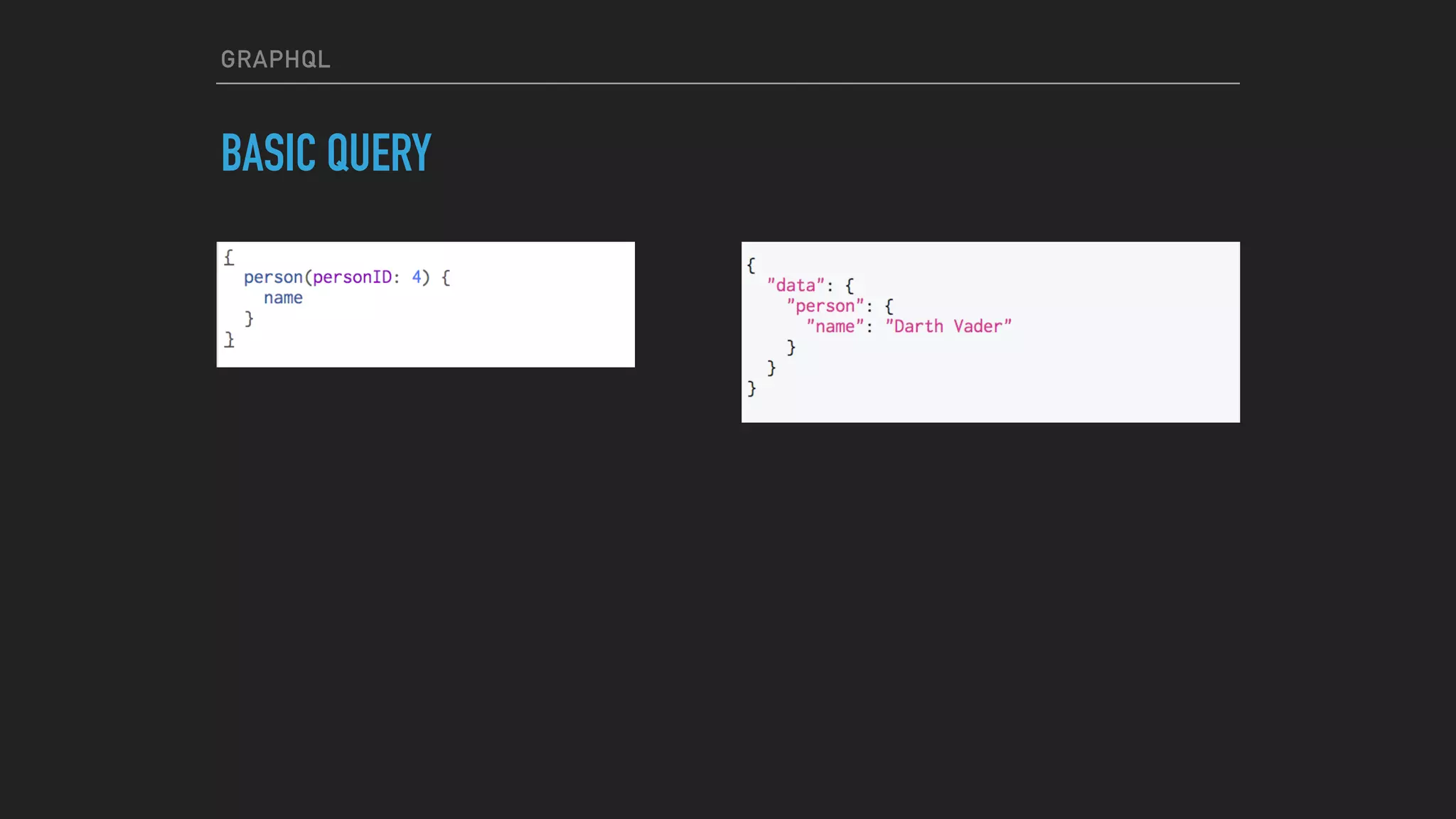 GRAPHQL
BASIC QUERY
 