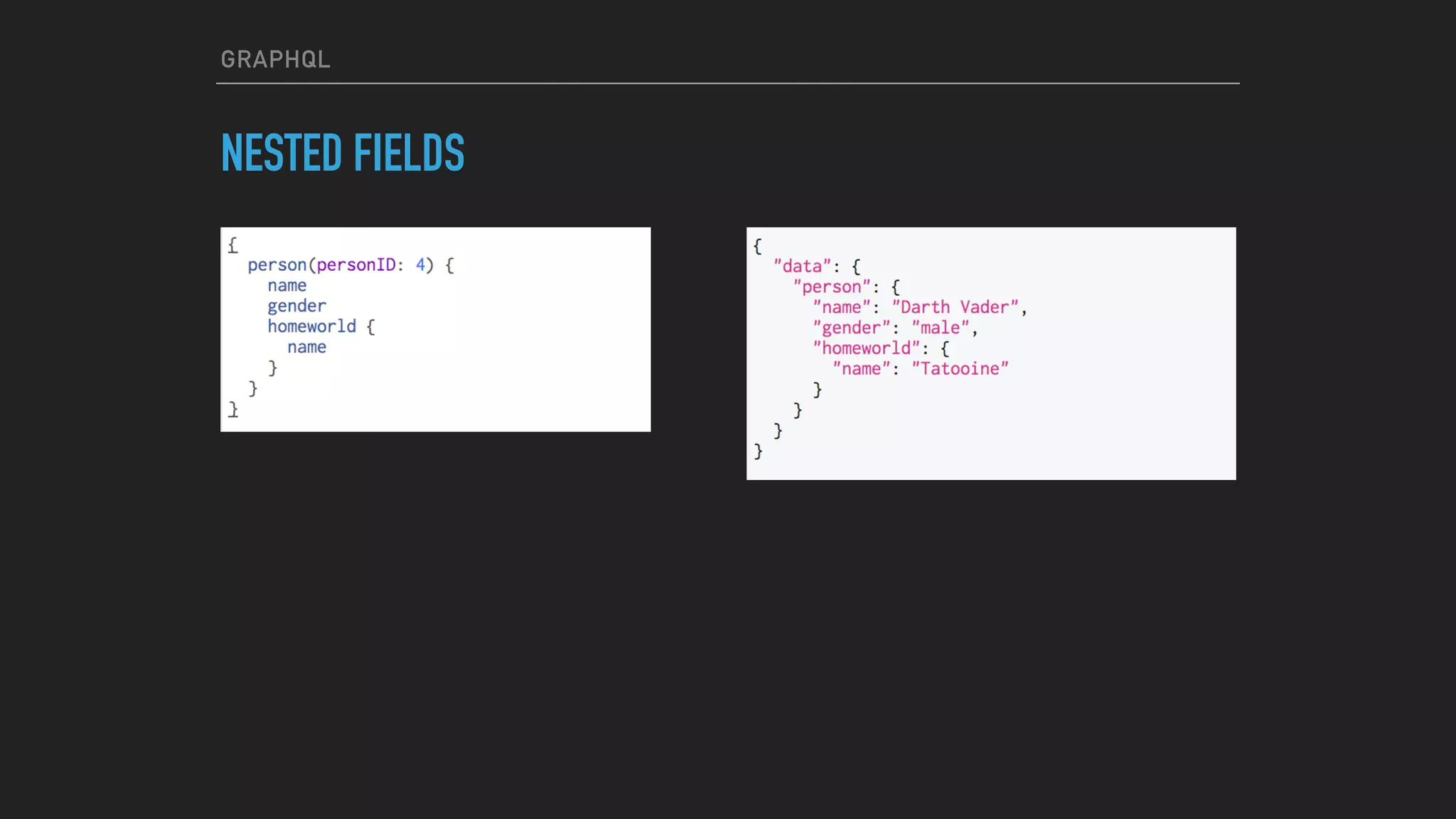 GRAPHQL
NESTED FIELDS
 