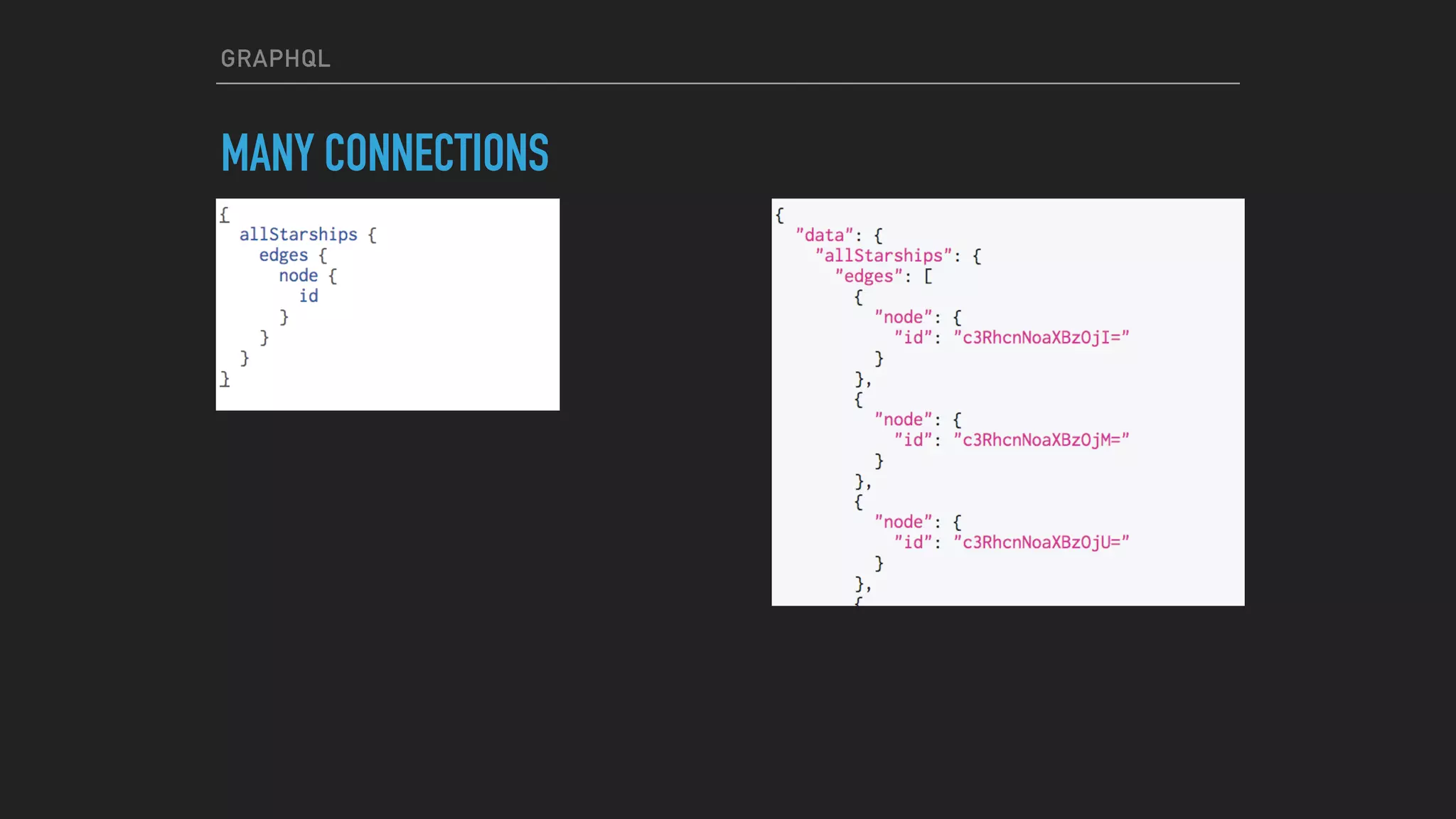 GRAPHQL
MANY CONNECTIONS
 