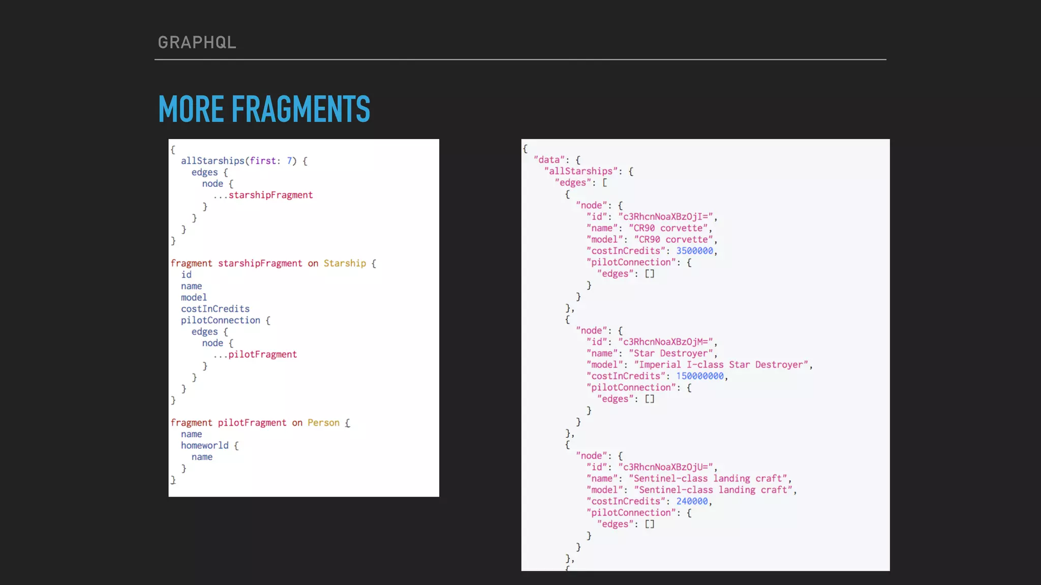 GRAPHQL
MORE FRAGMENTS
 