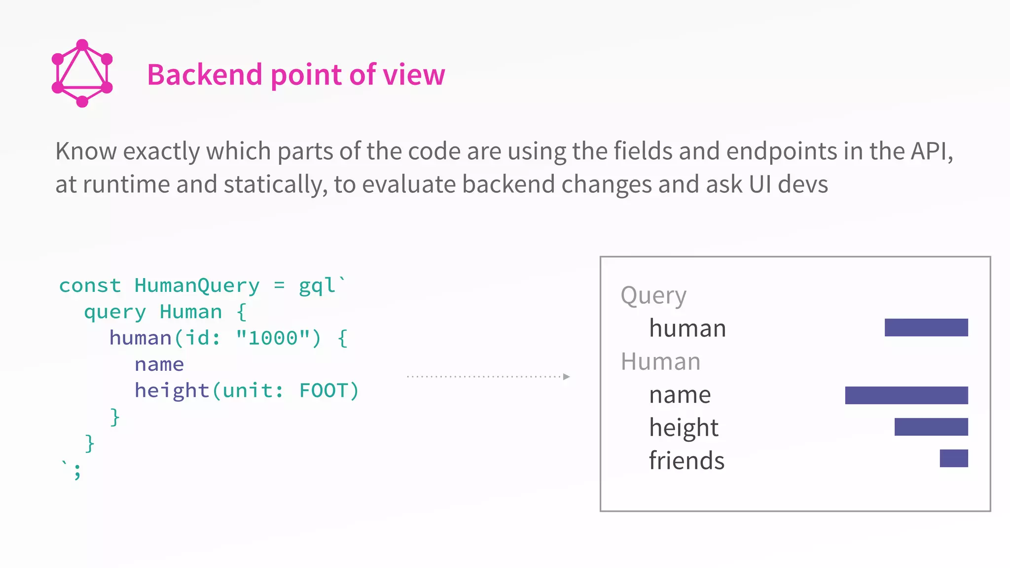 Backend point of view
const HumanQuery = gql`
query Human {
human(id: "1000") {
name
height(unit: FOOT)
}
}
`;
Know exactly which parts of the code are using the fields and endpoints in the API,
at runtime and statically, to evaluate backend changes and ask UI devs
Query
human
Human
name
height
friends
 