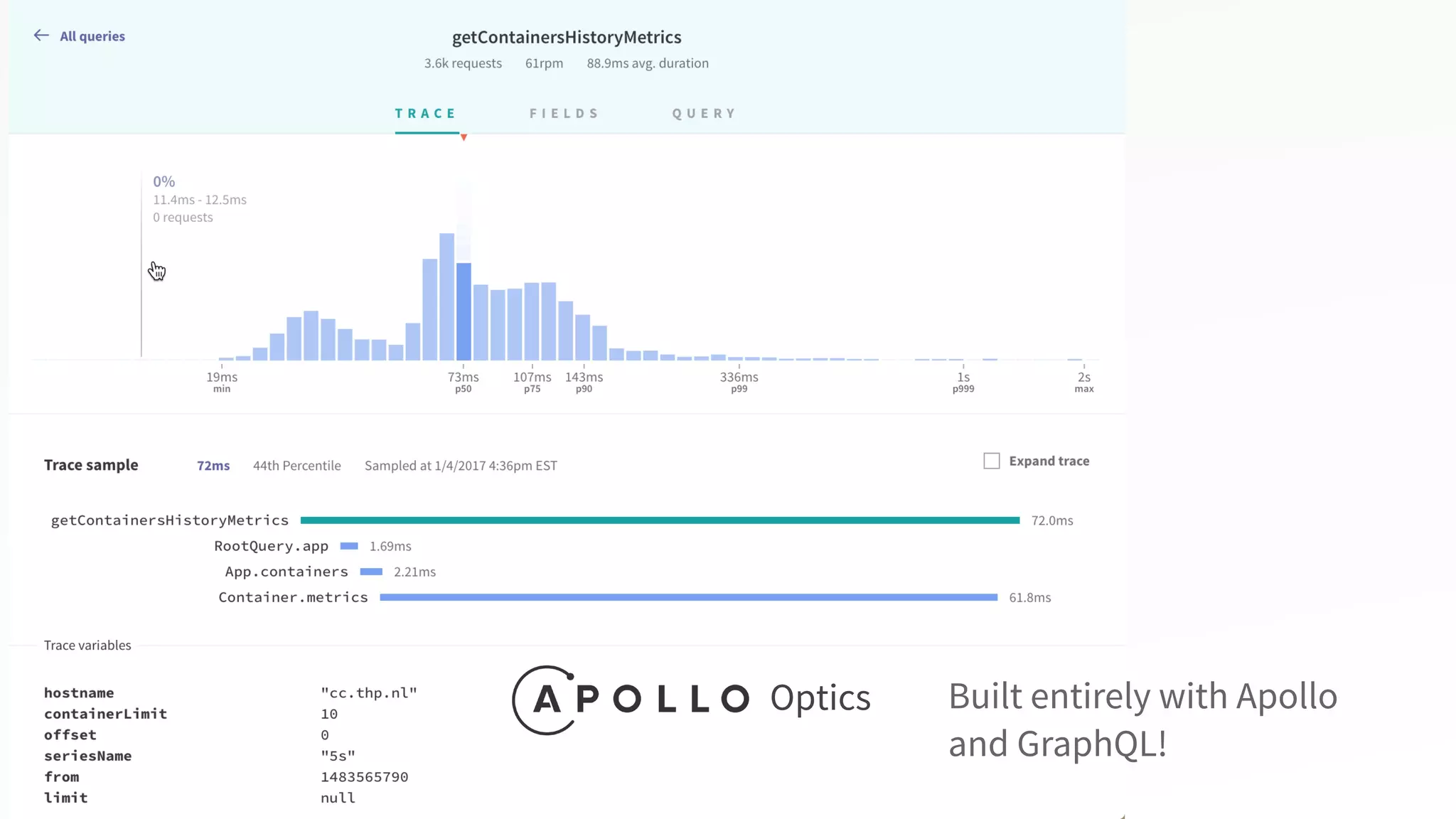 Optics Built entirely with Apollo
and GraphQL!
 