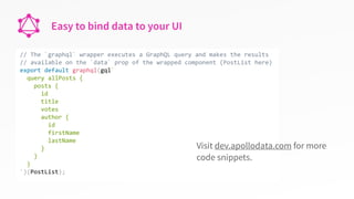 Easy to bind data to your UI
Visit dev.apollodata.com for more
code snippets.
 