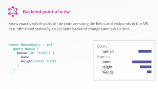 Backend point of view
const HumanQuery = gql`
query Human {
human(id: "1000") {
name
height(unit: FOOT)
}
}
`;
Know exactly which parts of the code are using the fields and endpoints in the API,
at runtime and statically, to evaluate backend changes and ask UI devs
Query
human
Human
name
height
friends
 