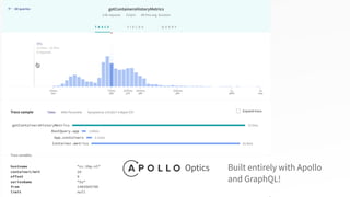 Optics Built entirely with Apollo
and GraphQL!
 