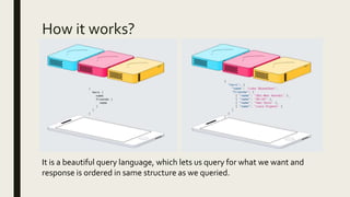 How it works?
It is a beautiful query language, which lets us query for what we want and
response is ordered in same structure as we queried.
 