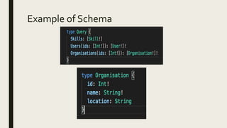 Example of Schema
 