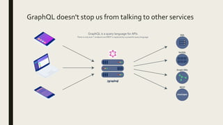 GraphQL doesn't stop us from talking to other services
 