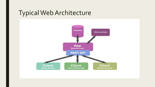 TypicalWeb Architecture
 