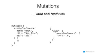 Mutations
… write and read data
mutation {
createConference(
name: “WWDC”,
city: “San Jose”,
year: “2017”
) {
id
}
}
{
“da...