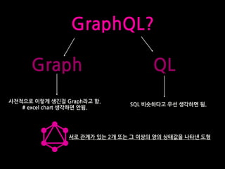 GraphQL overview #2 | PDF
