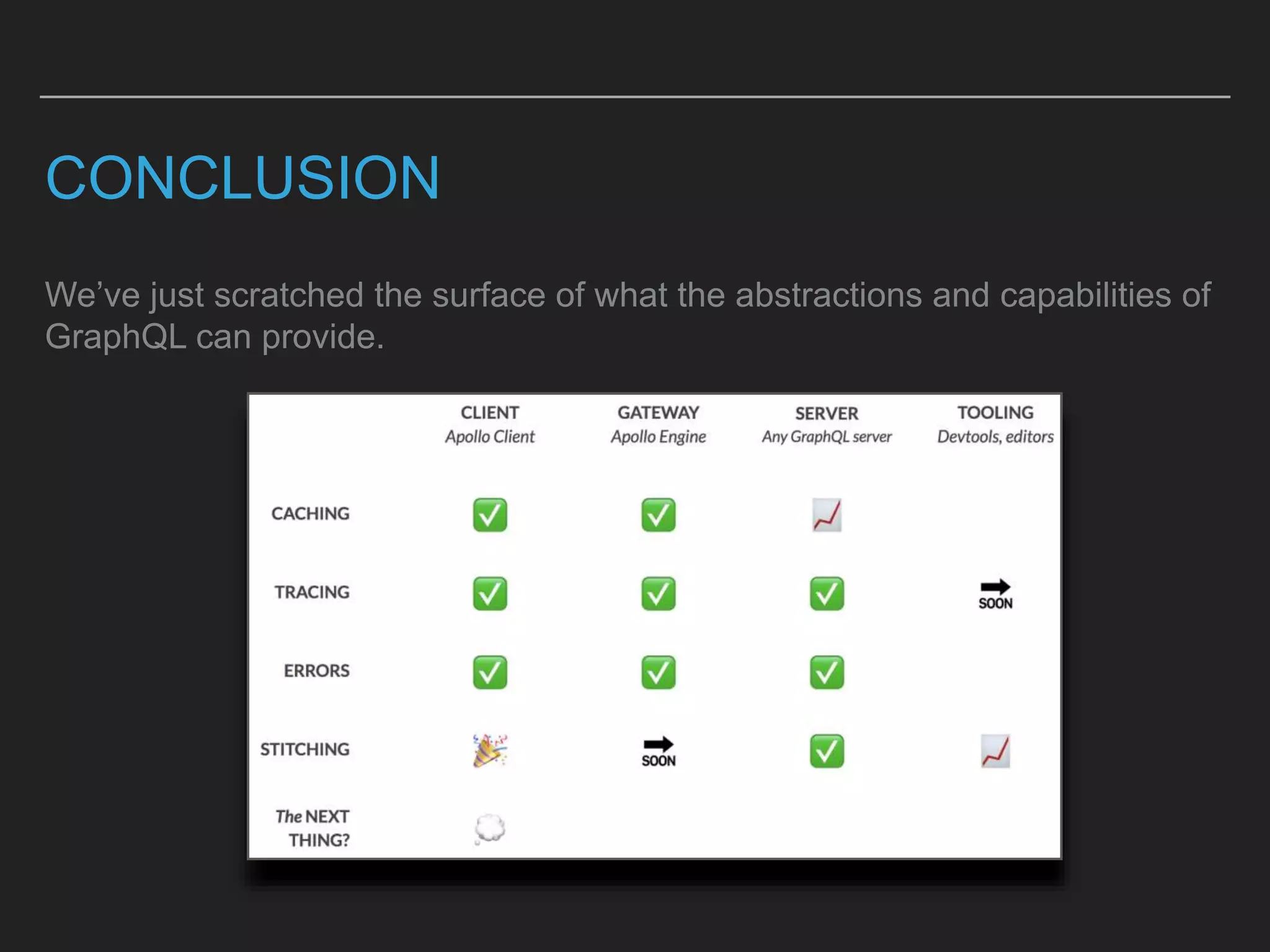 CONCLUSION
We’ve just scratched the surface of what the abstractions and capabilities of
GraphQL can provide.
 