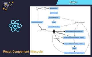 React
React Component lifecycle
 