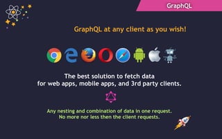 GraphQL
GraphQL at any client as you wish!
The best solution to fetch data
for web apps, mobile apps, and 3rd party clients.
Any nesting and combination of data in one request.
No more nor less then the client requests.
 