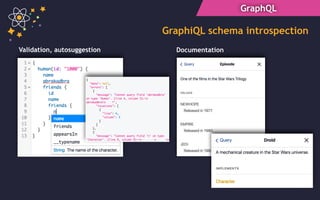GraphQL
DocumentationValidation, autosuggestion
GraphiQL schema introspection
 