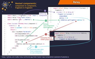 RelayNested components:
component in component, 
fragment in fragment
1
2
3
4
Define top 
component
Include
sub-component
sub-fragment
Correctly pass data
from component
to sub-component
Correctly choose
child’s prop name
https://github.com/nodkz/relay-northwind-app/blob/master/app/components/customers/Customer.js
 
