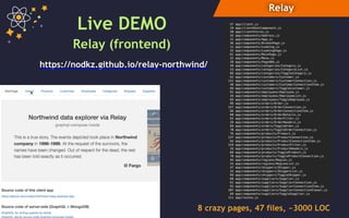Relay
8 crazy pages, 47 files, ~3000 LOC
Live DEMO
Relay (frontend)
https://nodkz.github.io/relay-northwind/
 