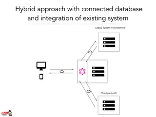 Hybrid approach with connected database
and integration of existing system
 