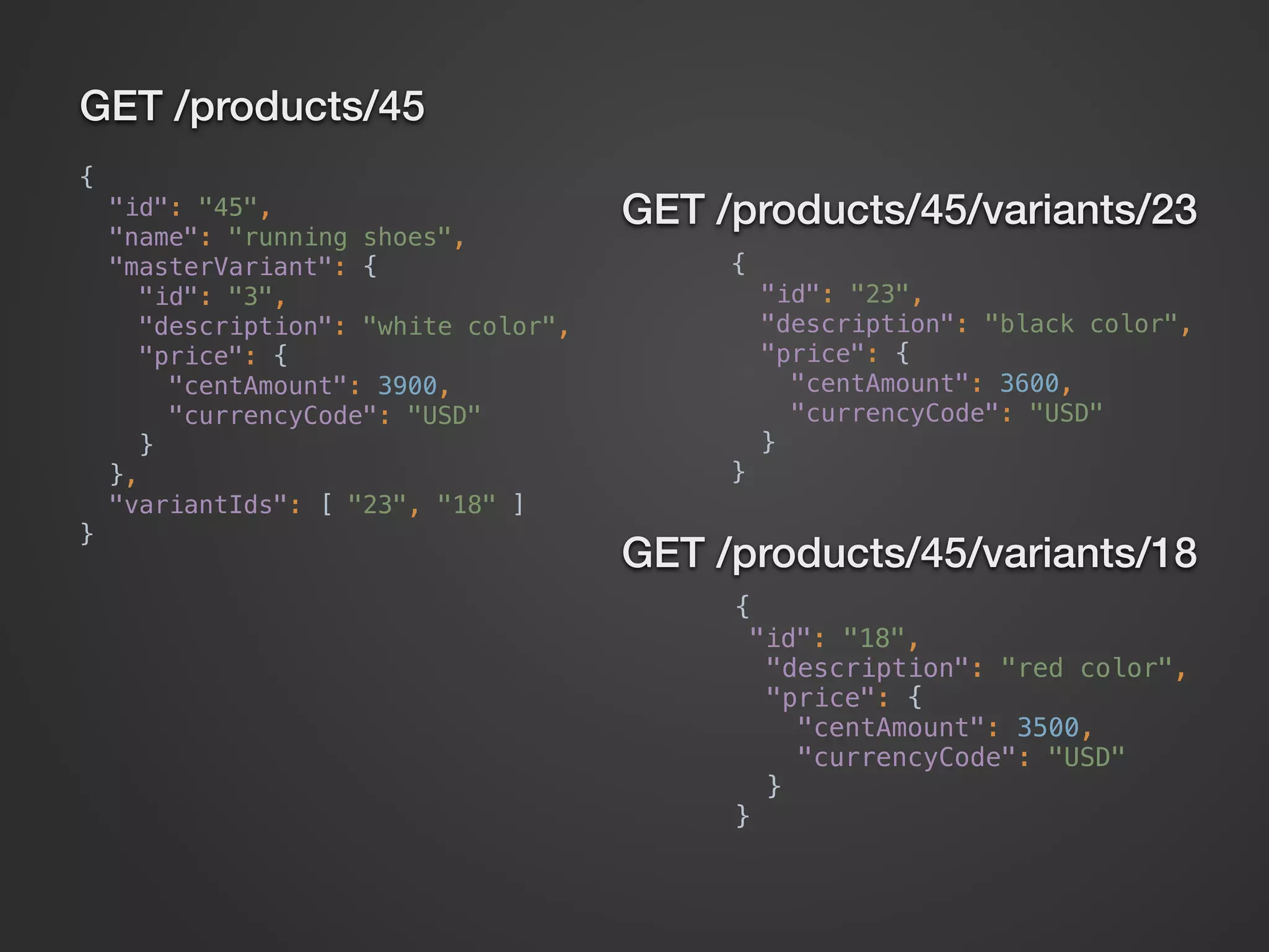 GET /products/45 {  "id": "45",  "name": "running shoes",  "masterVariant": {  "id": "3",  "description": "white color",  "price": {  "centAmount": 3900,  "currencyCode": "USD"  }  },  "variantIds": [ "23", "18" ]  } GET /products/45/variants/23 GET /products/45/variants/18 {  "id": "23",  "description": "black color",  "price": {  "centAmount": 3600,  "currencyCode": "USD"  }  } {  "id": "18",  "description": "red color",  "price": {  "centAmount": 3500,  "currencyCode": "USD"  }  } 