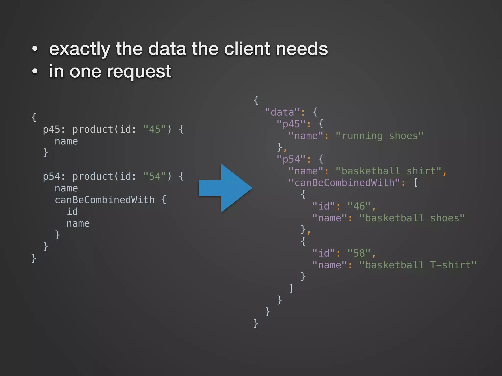 {  p45: product(id: "45") {  name  }    p54: product(id: "54") {  name  canBeCombinedWith {  id  name  }  }  } {  "data": {  "p45": {  "name": "running shoes"  },  "p54": {  "name": "basketball shirt",  "canBeCombinedWith": [  {  "id": "46",  "name": "basketball shoes"  },  {  "id": "58",  "name": "basketball T-shirt"  }  ]  }  }  } • exactly the data the client needs • in one request 