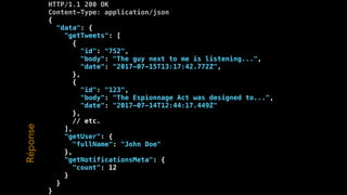 HTTP/1.1 200 OK
Content-Type: application/json
{
"data": {
"getTweets": [
{
"id": "752",
"body": "The guy next to me is listening...",
"date": "2017-07-15T13:17:42.772Z",
},
{
"id": "123",
"body": "The Espionnage Act was designed to...",
"date": "2017-07-14T12:44:17.449Z"
},
// etc.
],
"getUser": {
"fullName": "John Doe"
},
"getNotificationsMeta": {
"count": 12
}
}
}
Réponse
 