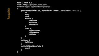 POST / HTTP 1.1
Host: http://graphql.acme.com/
Content-Type: application/graphql
{
getTweets(limit: 10, sortField: "date", sortOrder: "DESC") {
id
body
date
Author {
username
fullName
avatarUrl
}
Stat {
nbResponses
nbRetweets
nbLikes
}
}
getUser {
fullName
}
getNotificationsMeta {
count
}
}
Requête
 