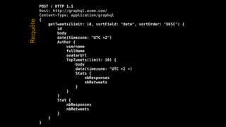 POST / HTTP 1.1
Host: http://graphql.acme.com/
Content-Type: application/graphql
{
getTweets(limit: 10, sortField: "date", sortOrder: "DESC") {
id
body
date(timezone: "UTC +2")
Author {
username
fullName
avatarUrl
TopTweets(limit: 10) {
body
date(timezone: "UTC +2 »)
Stats {
nbResponses
nbRetweets
}
}
}
Stat {
nbResponses
nbRetweets
}
}
}
Requête
 