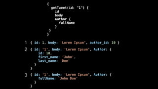 1
2
{ id: ‘1’, body: 'Lorem Ipsum’, Author: { 
fullName: ‘John Doe' 
}
}
{ id: ‘1’, body: 'Lorem Ipsum’, Author: {
id: 10,
first_name: ‘John',
last_name: 'Doe'
}
}
{ id: 1, body: 'Lorem Ipsum’, author_id: 10 }
3
{
getTweet(id: "1") {
id
body
Author {
fullName
}
}
}
 