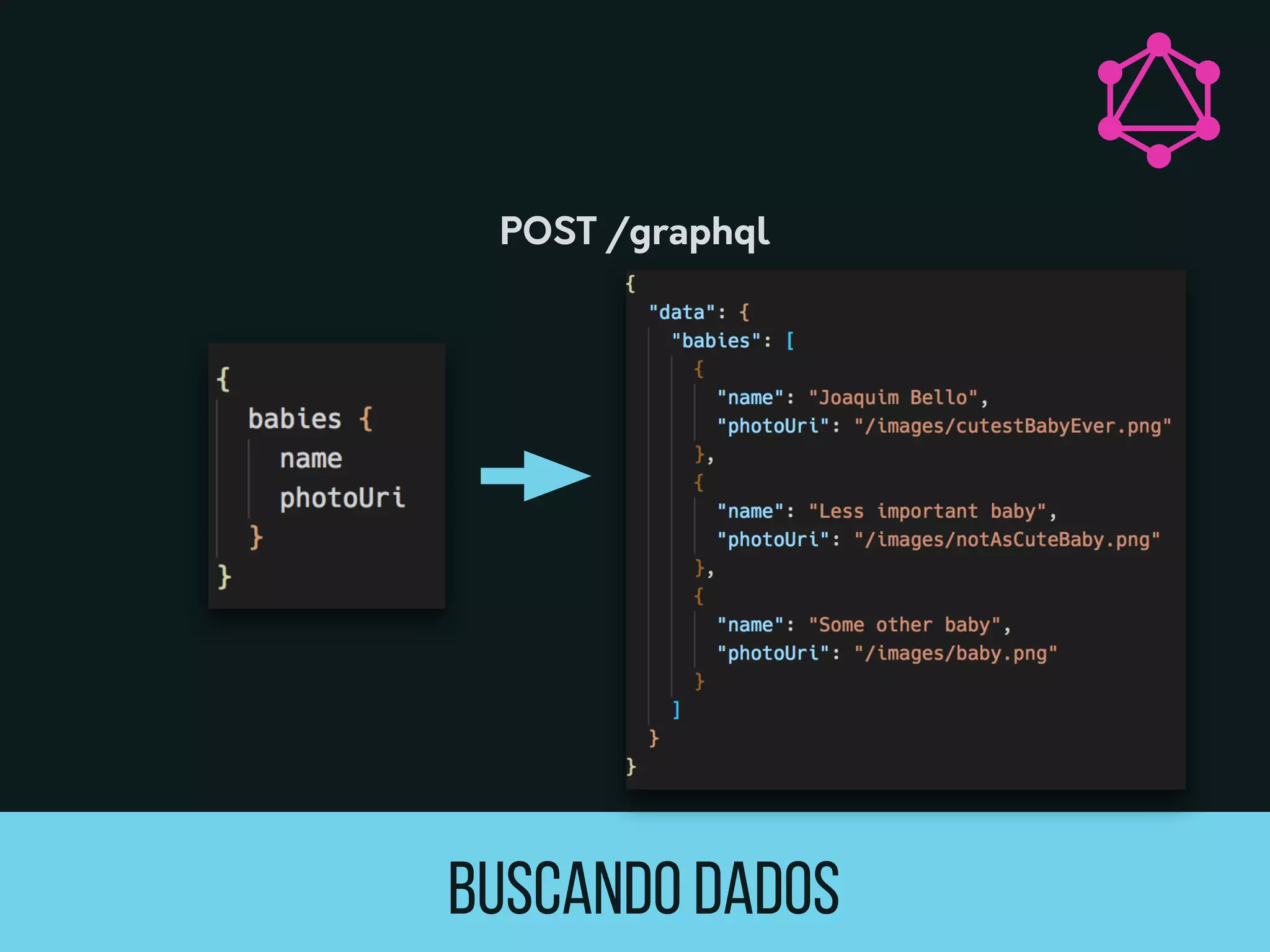Buscando dados
POST /graphql
 