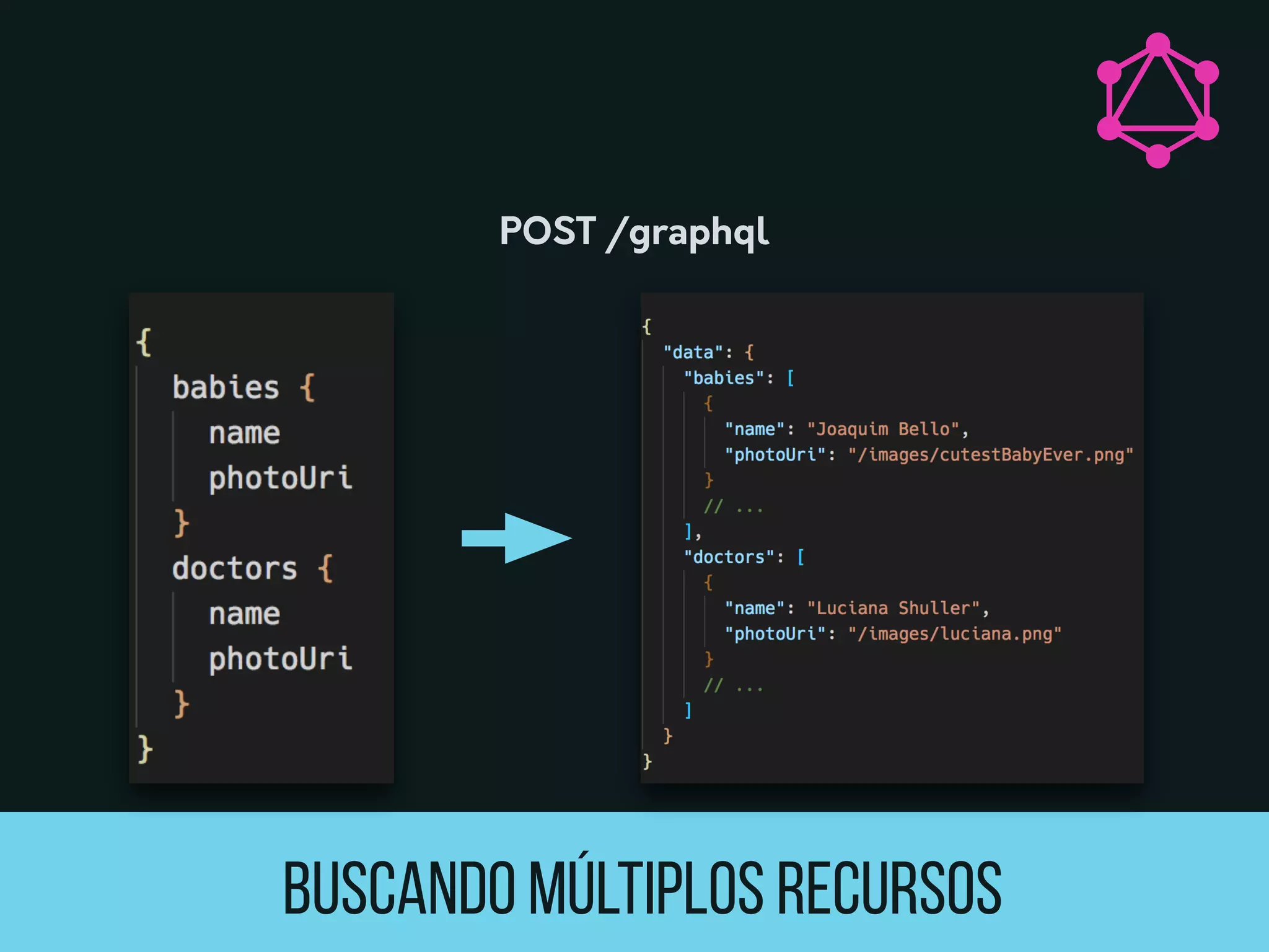 Buscando múltiplos recursos
POST /graphql
 