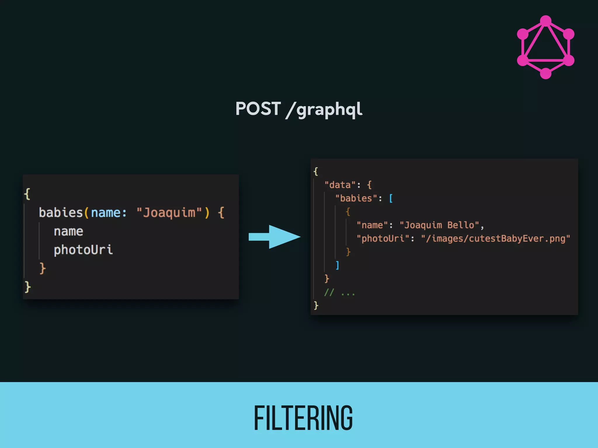 FILTERING
POST /graphql
 