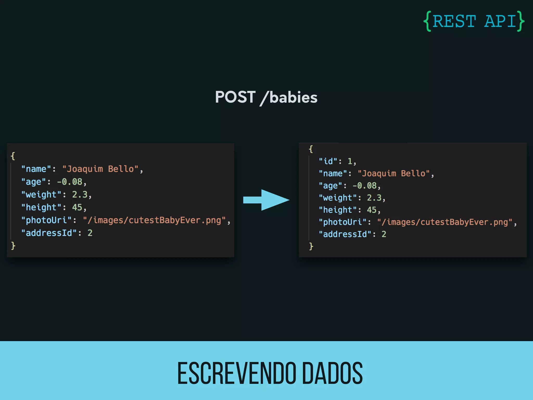 Escrevendo dados
POST /babies
 