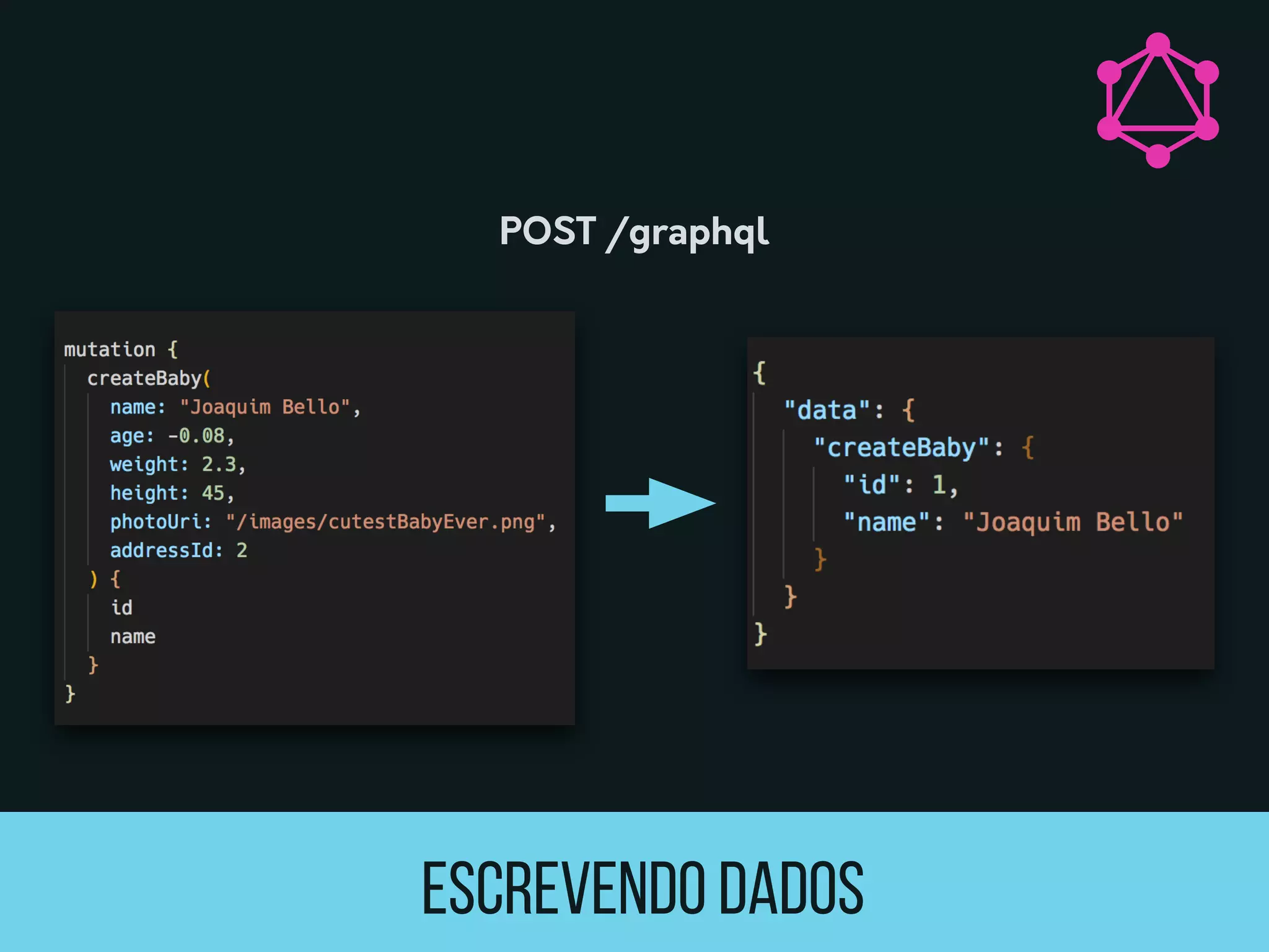 Escrevendo dados
POST /graphql
 