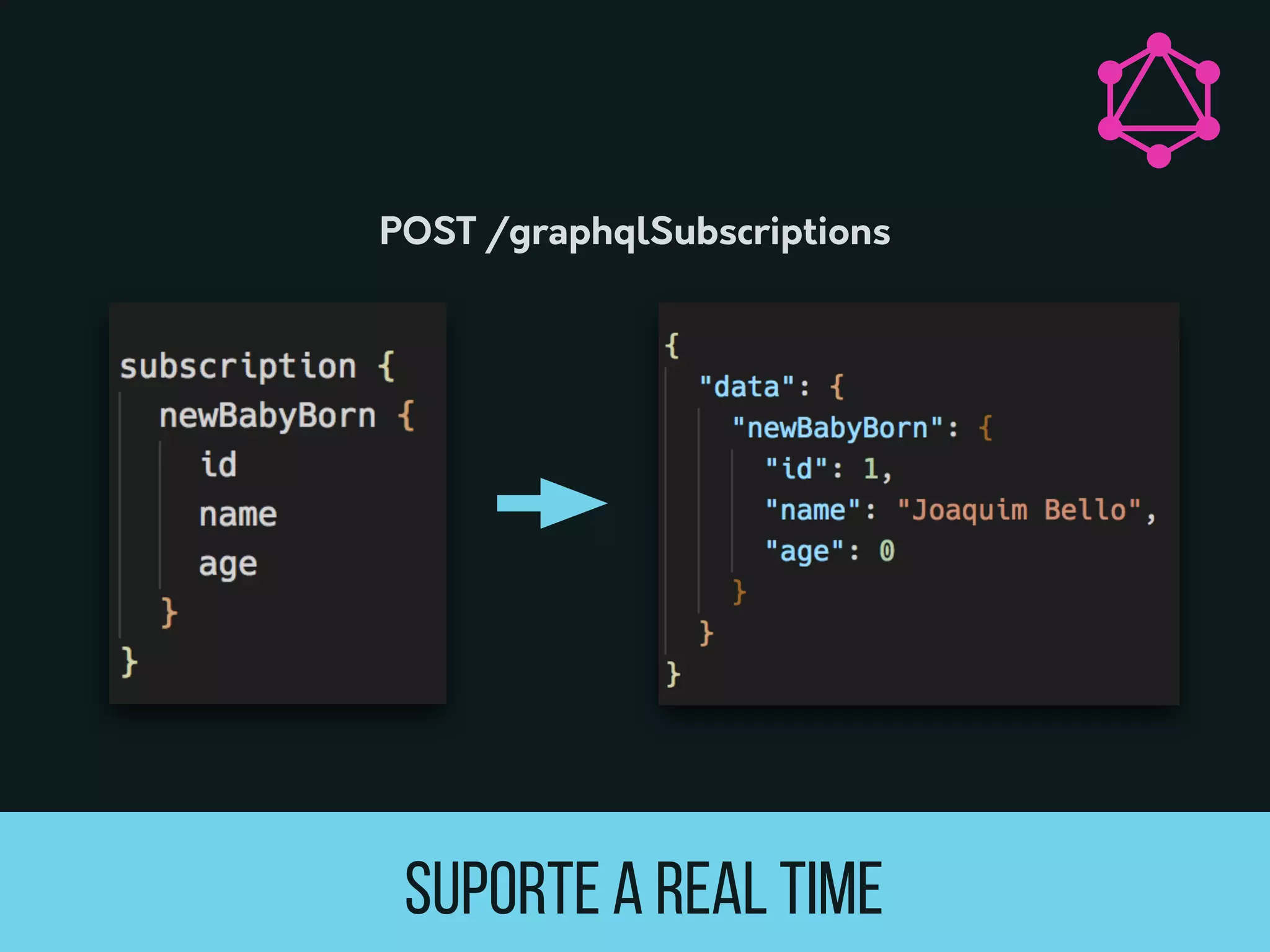 SUPORTE A REAL TIME
POST /graphqlSubscriptions
 