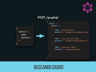 Buscando dados
POST /graphql
 