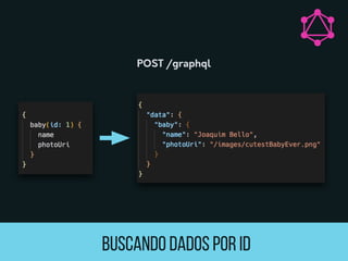 Buscando Dados por ID
POST /graphql
 