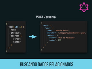 Buscando Dados relacionados
POST /graphql
 