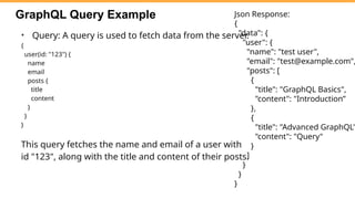 GraphQL with api development of all details | PPTX