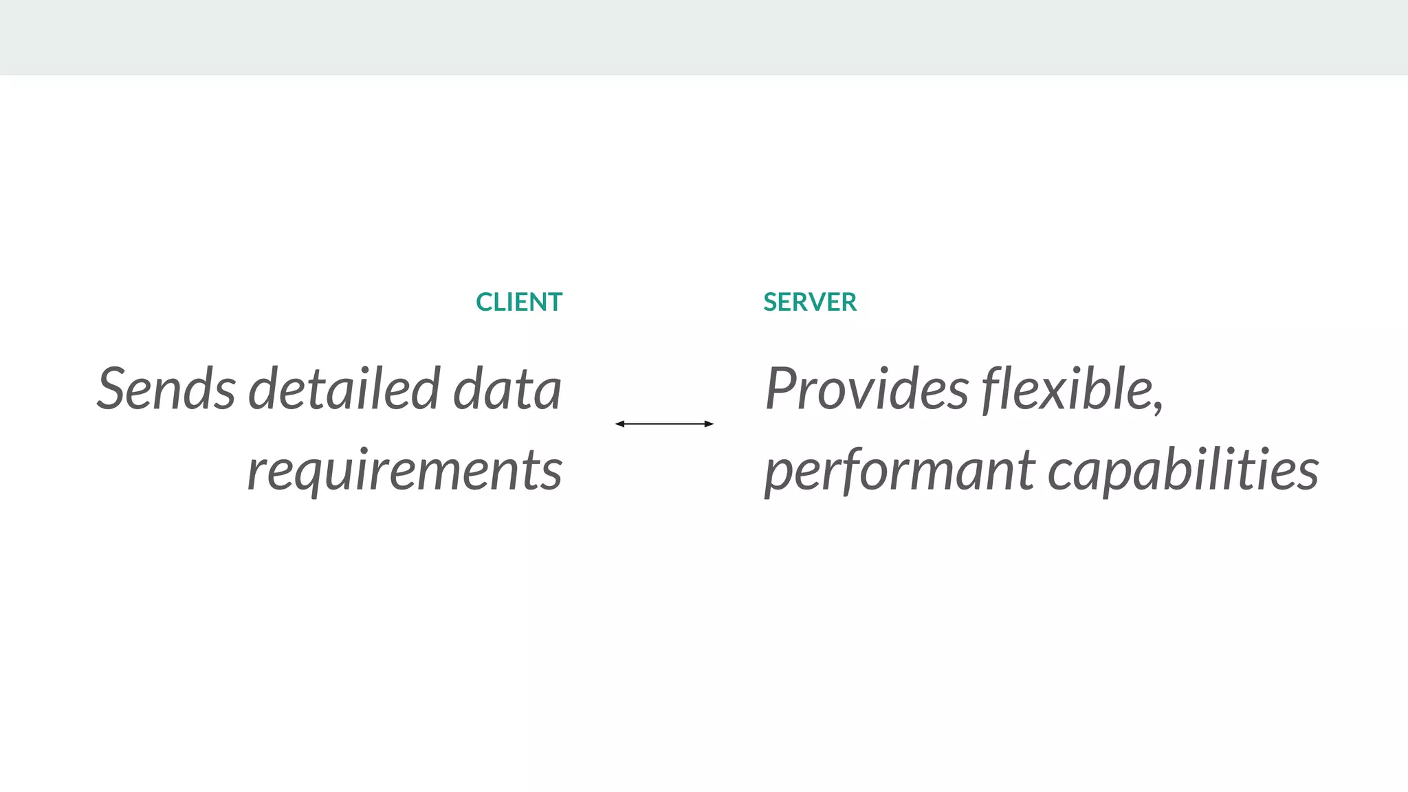 CLIENT
Sends detailed data
requirements
SERVER
Provides flexible,
performant capabilities
 