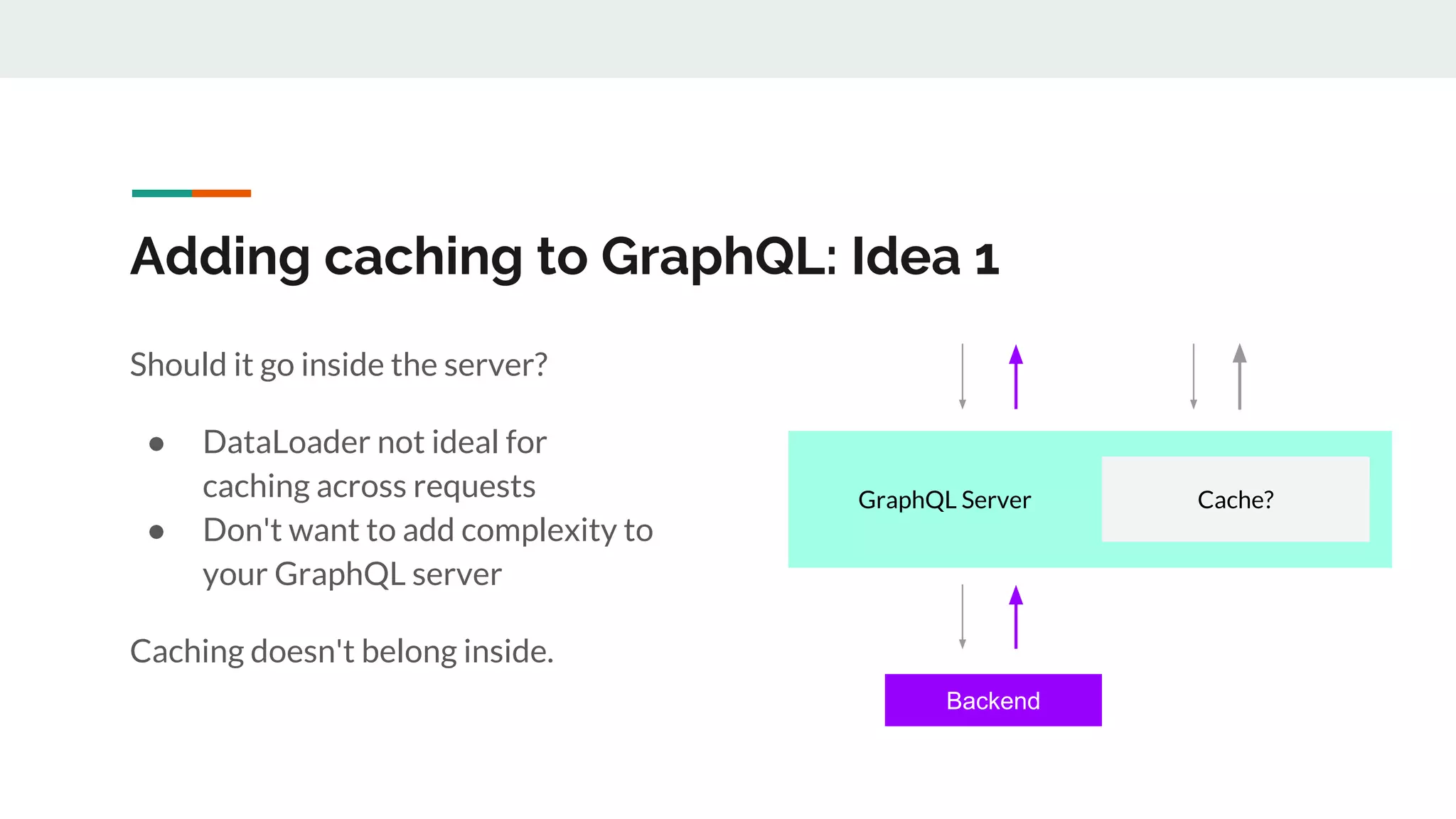 Adding caching to GraphQL: Idea 1
Should it go inside the server?
● DataLoader not ideal for
caching across requests
● Don't want to add complexity to
your GraphQL server
Caching doesn't belong inside.
GraphQL Server Cache?
Backend
 