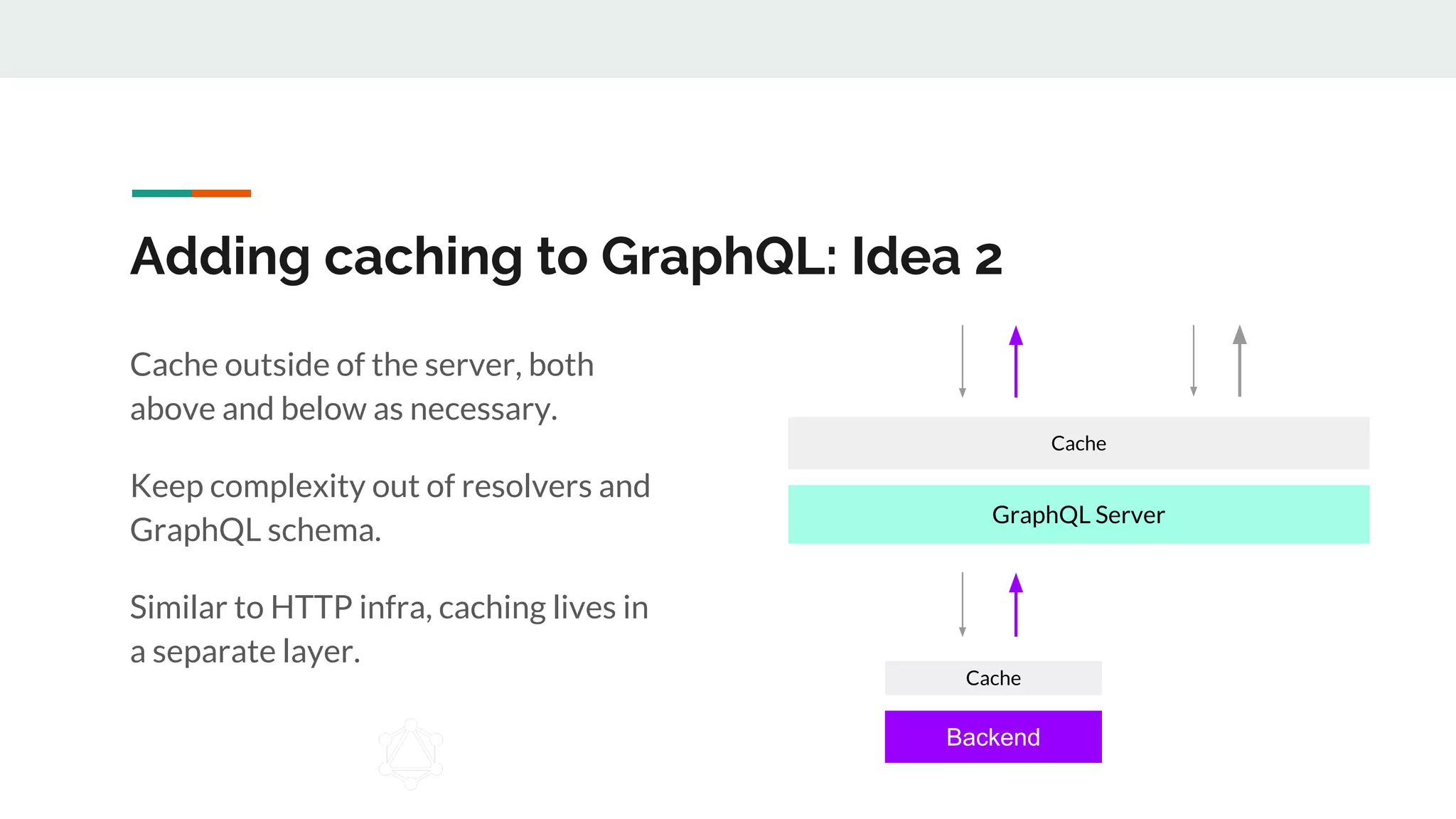 Adding caching to GraphQL: Idea 2
Cache outside of the server, both
above and below as necessary.
Keep complexity out of resolvers and
GraphQL schema.
Similar to HTTP infra, caching lives in
a separate layer.
GraphQL Server
Cache
Backend
Cache
 