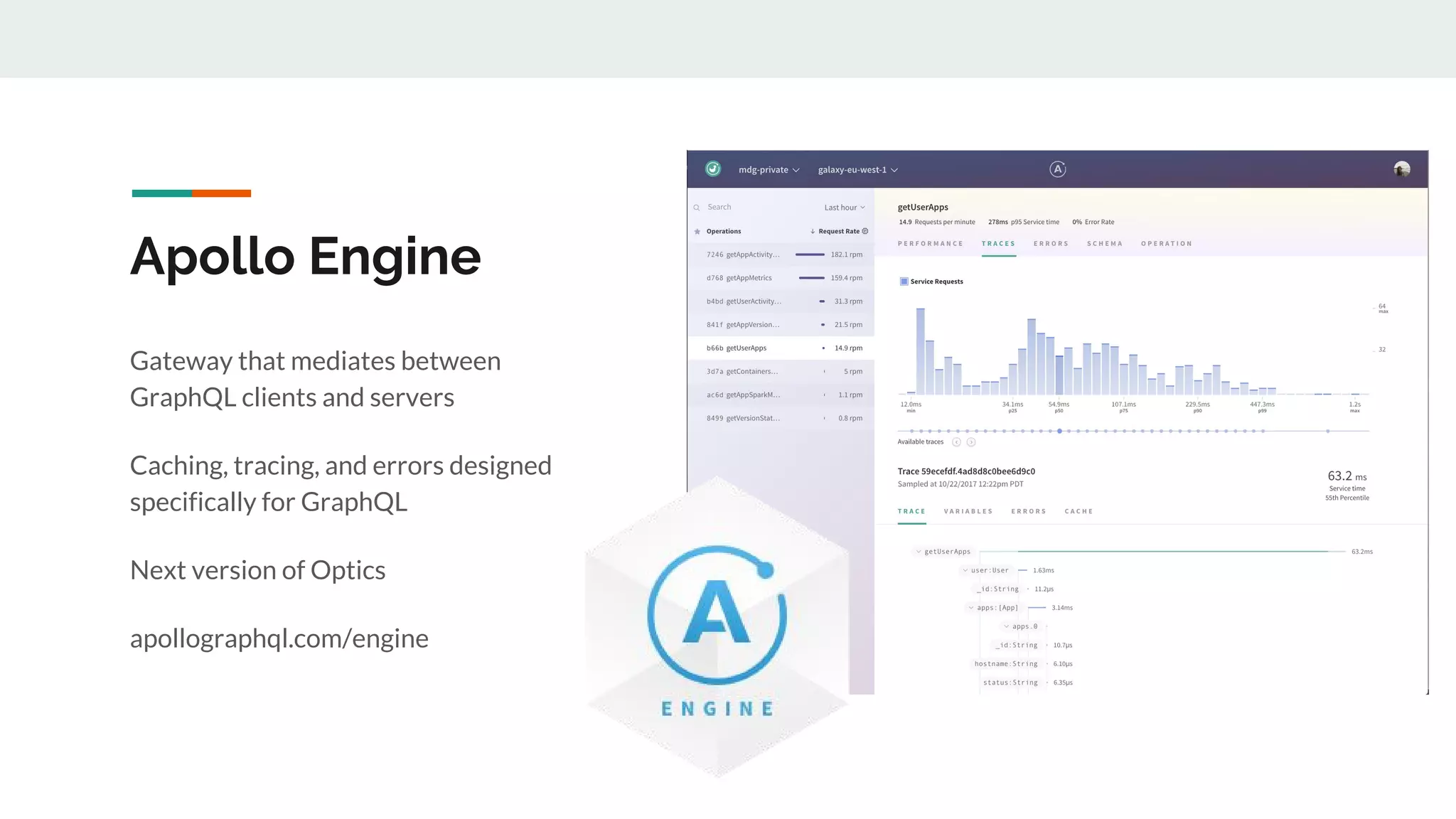 Apollo Engine
Gateway that mediates between
GraphQL clients and servers
Caching, tracing, and errors designed
specifically for GraphQL
Next version of Optics
apollographql.com/engine
 