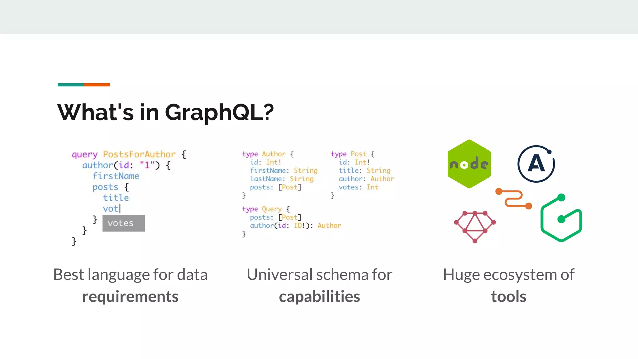 What's in GraphQL?
Best language for data
requirements
Universal schema for
capabilities
Huge ecosystem of
tools
 