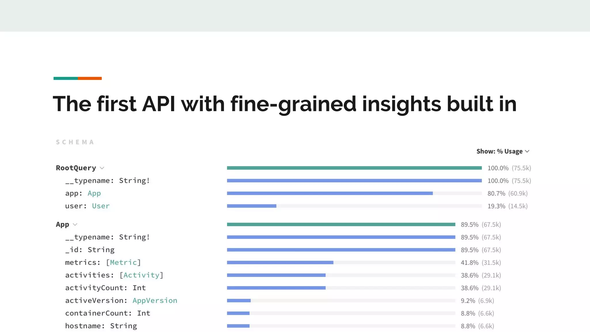 The first API with fine-grained insights built in
 