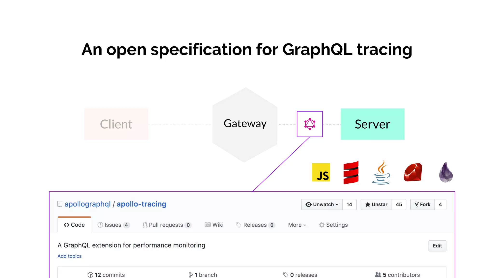 ServerGateway
An open specification for GraphQL tracing
Client
 