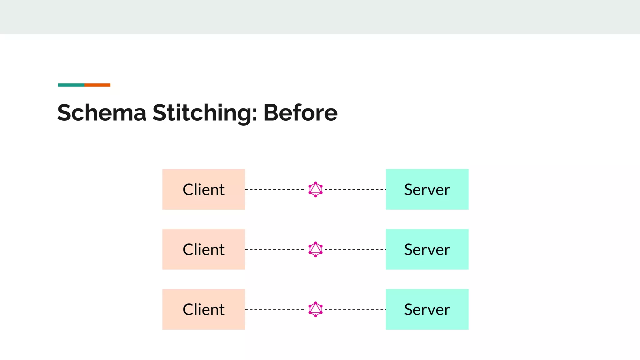 Schema Stitching: Before
ServerClient
ServerClient
ServerClient
 