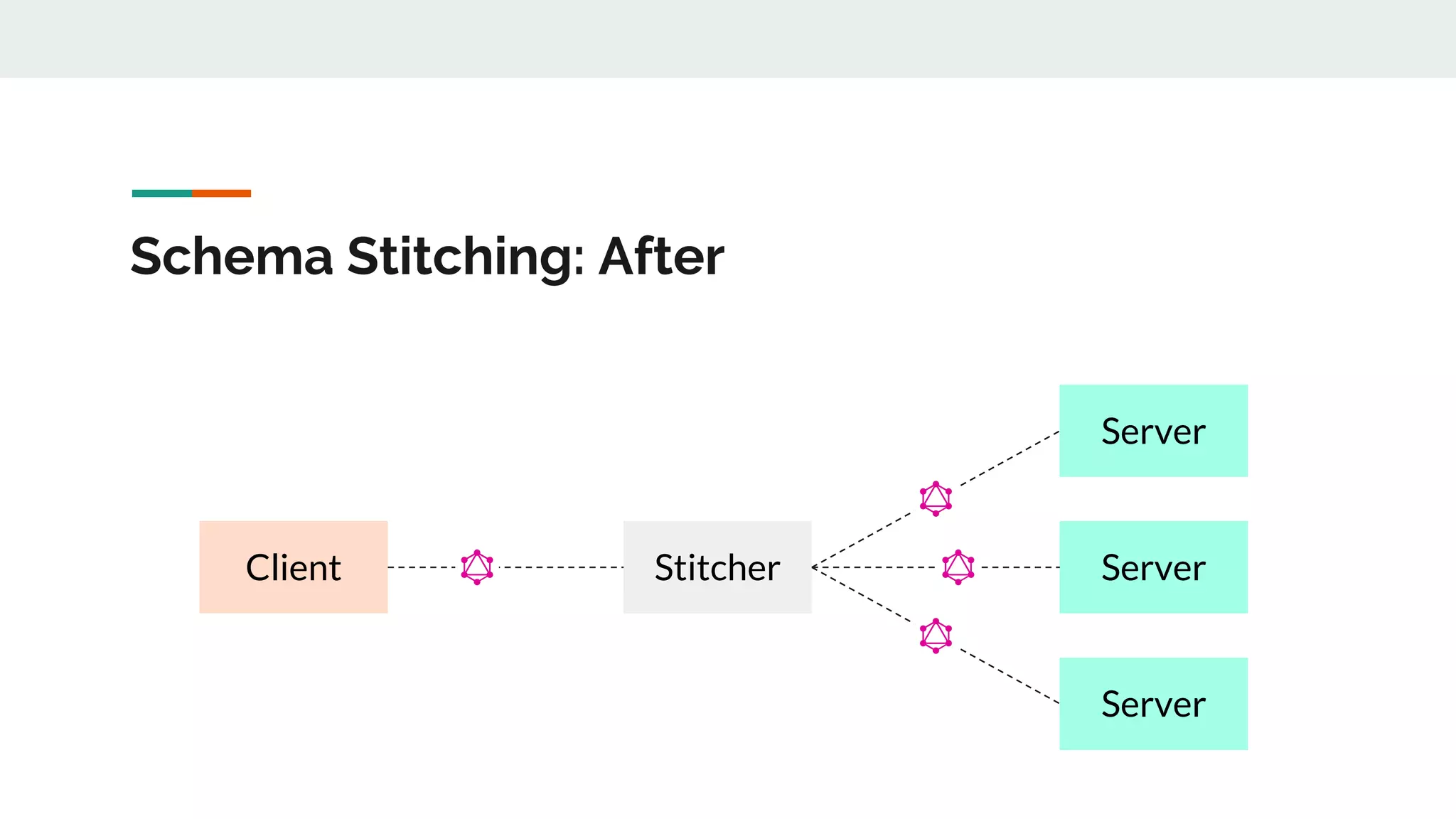 Schema Stitching: After
Server
ServerClient
Server
Stitcher
 