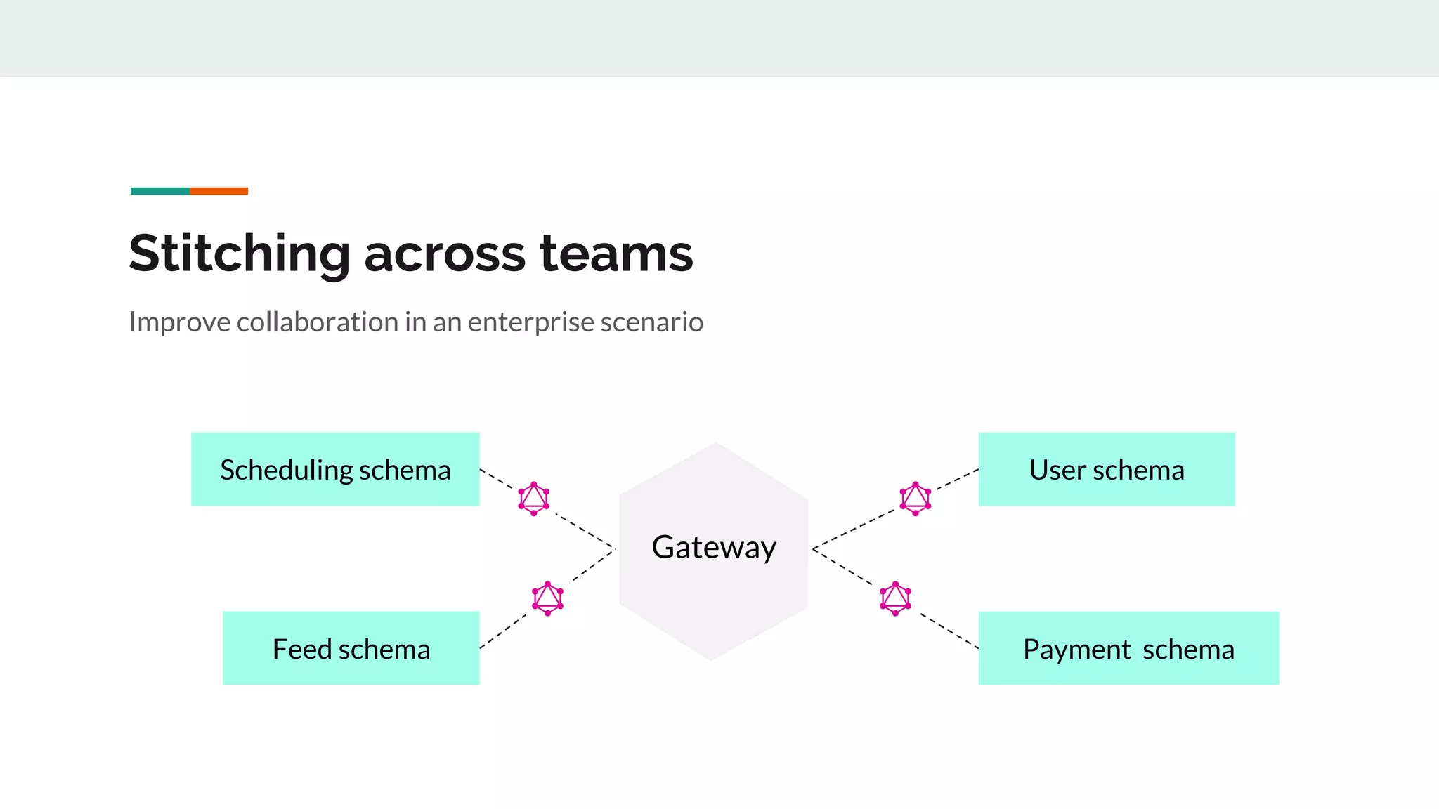 Stitching across teams
Gateway
User schema
Payment schema
Scheduling schema
Feed schema
Improve collaboration in an enterprise scenario
 