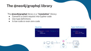GraphQL and Neo4j - Simple and Intelligent Modern Apps | PPT