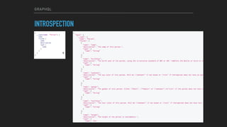 GRAPHQL
INTROSPECTION
 